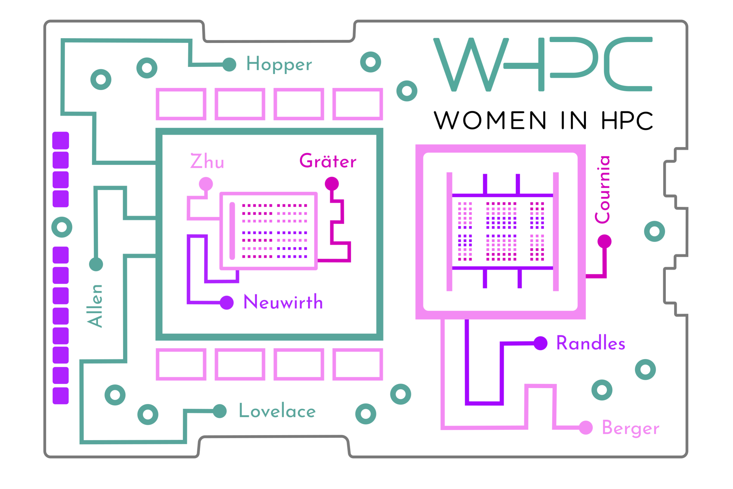 Image inspired by heterogeneous processors, interwoven with the names of influential women in computing whose contributions have shaped our field.