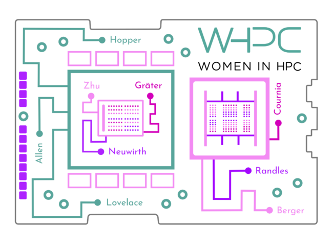 Image inspired by heterogeneous processors, interwoven with the names of influential women in computing whose contributions have shaped our field.