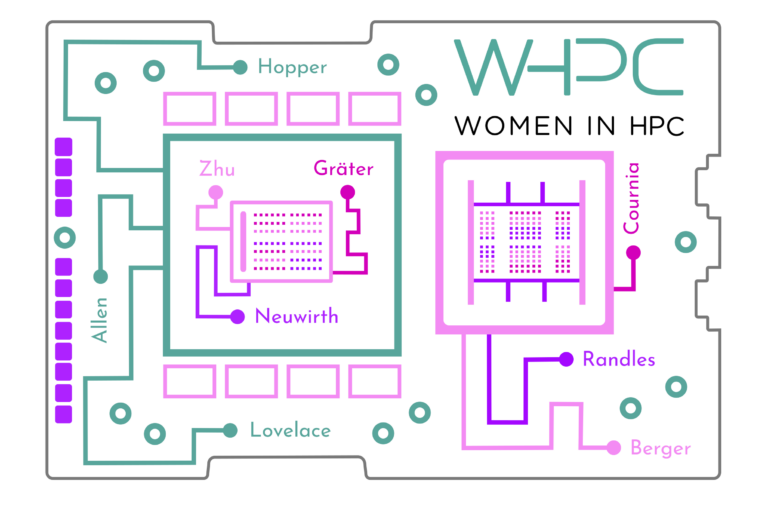 Image inspired by heterogeneous processors, interwoven with the names of influential women in computing whose contributions have shaped our field.