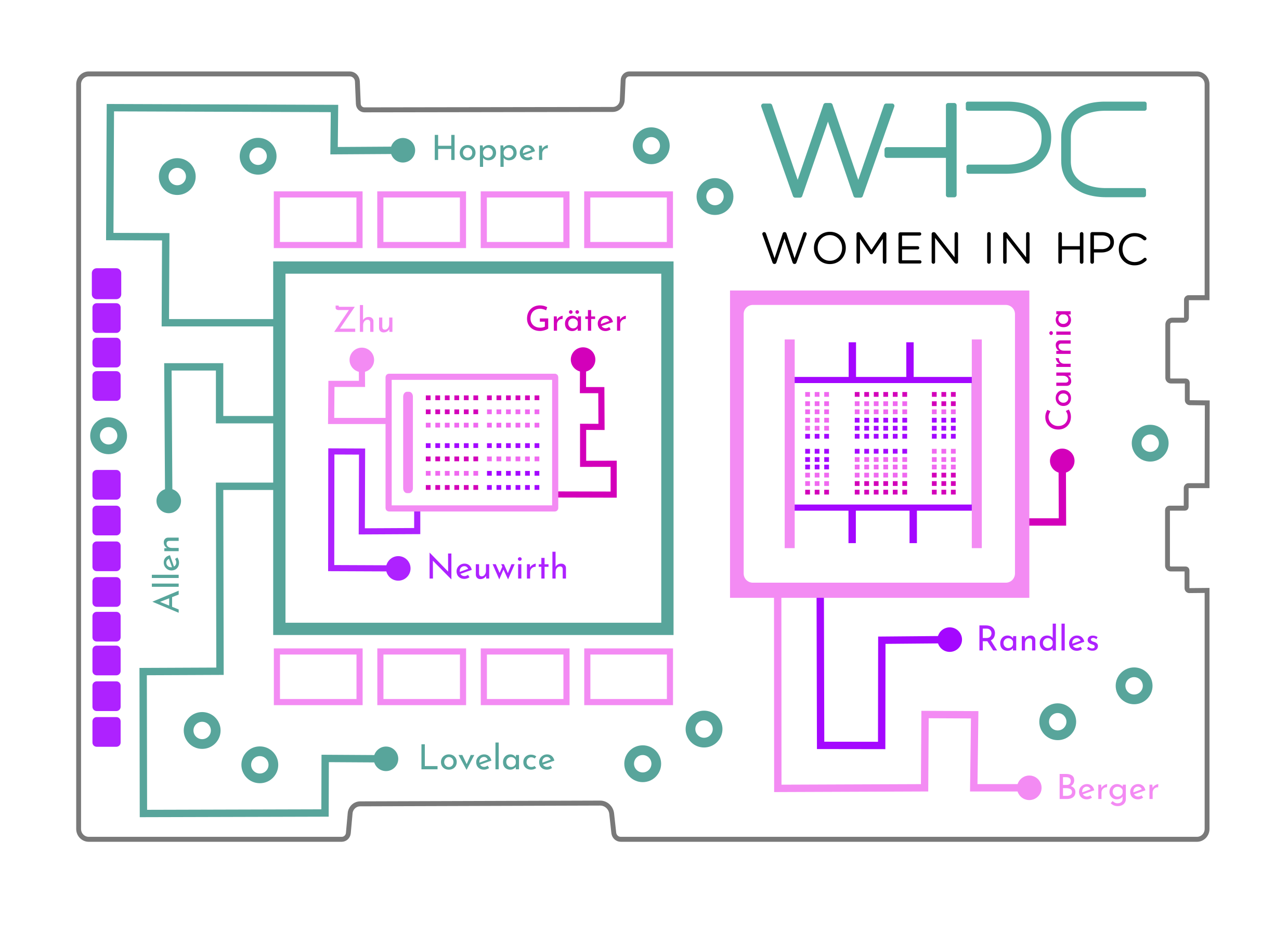 Image inspired by heterogeneous processors, interwoven with the names of influential women in computing whose contributions have shaped our field.